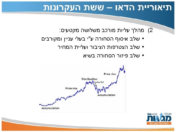  תיאוריית הדאו – ששת העקרונות 2( מהלך עליות מורכב משלושה מקטעים: • שלב