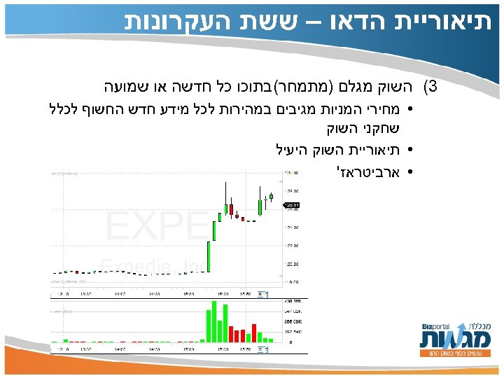 תיאוריית הדאו – ששת העקרונות 3( השוק מגלם )מתמחר(בתוכו כל חדשה או שמועה