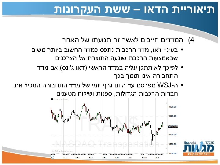  תיאוריית הדאו – ששת העקרונות 4( המדדים חייבים לאשר זה תנועתו של האחר