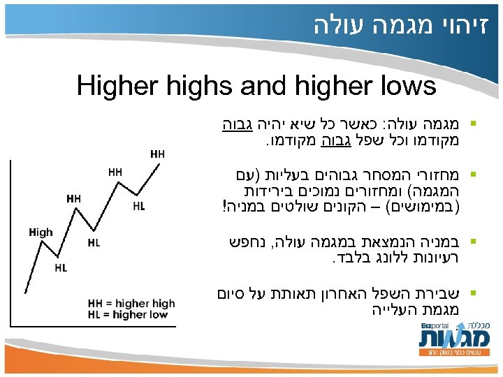  זיהוי מגמה עולה Higher highs and higher lows § מגמה עולה: כאשר כל