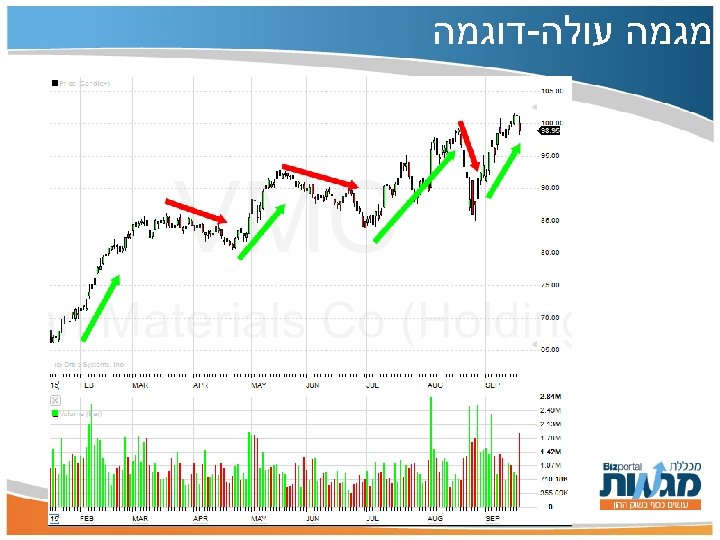  מגמה עולה-דוגמה 