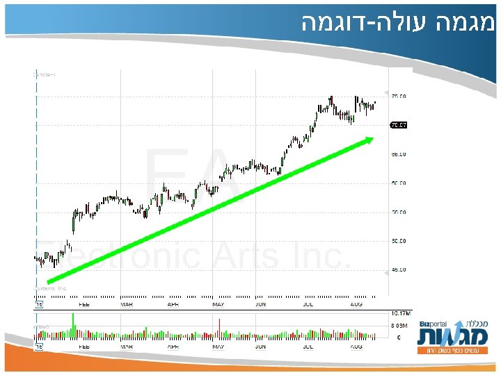  מגמה עולה-דוגמה 