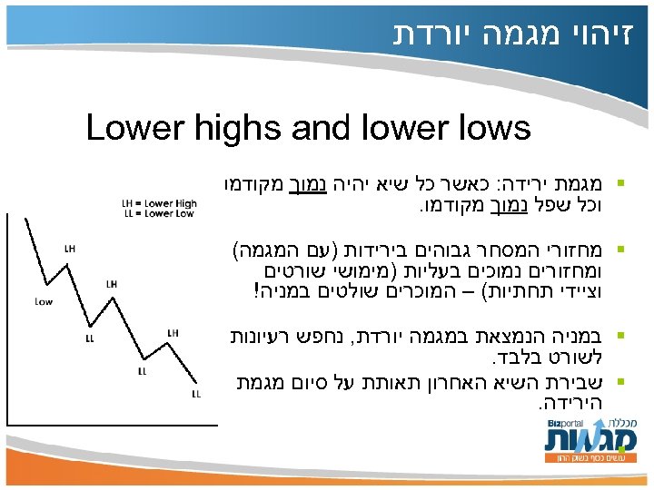  זיהוי מגמה יורדת Lower highs and lower lows § מגמת ירידה: כאשר כל