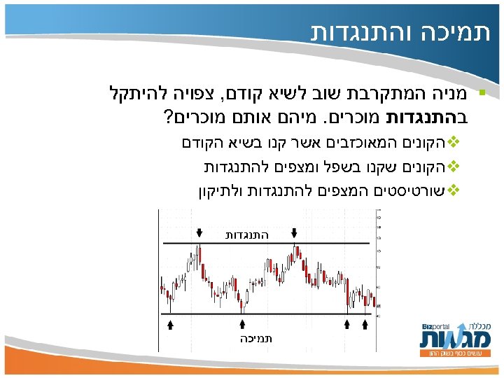 תמיכה והתנגדות § מניה המתקרבת שוב לשיא קודם, צפויה להיתקל בהתנגדות מוכרים. מיהם