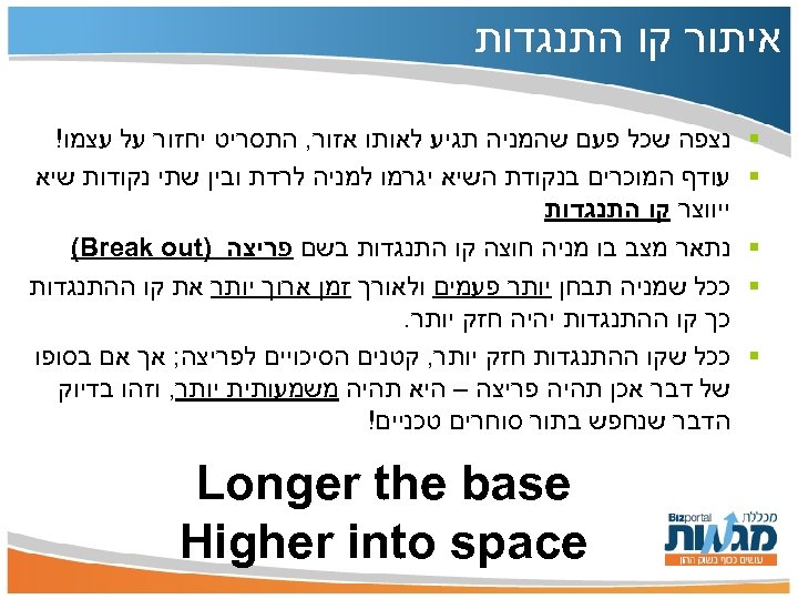  איתור קו התנגדות § § § נצפה שכל פעם שהמניה תגיע לאותו אזור,