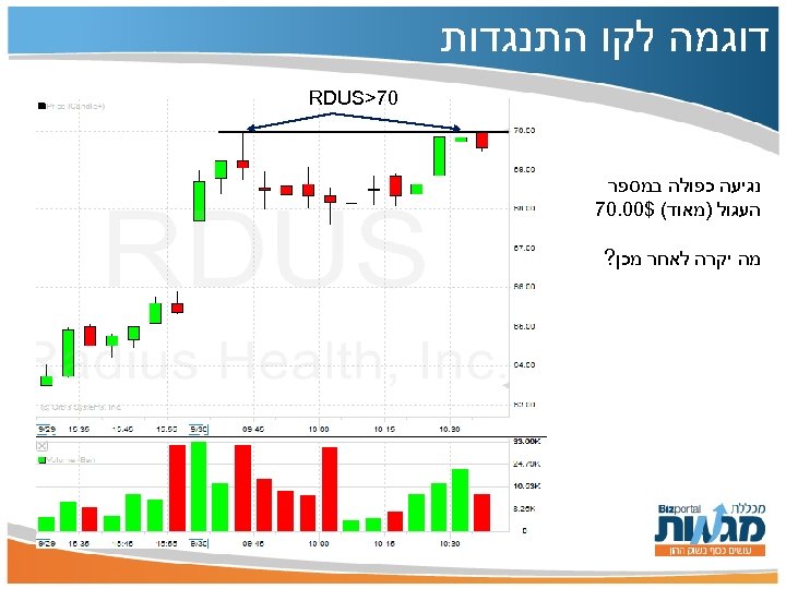  דוגמה לקו התנגדות 07> RDUS נגיעה כפולה במספר העגול )מאוד( $00. 07 מה