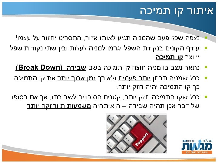  איתור קו תמיכה § § § נצפה שכל פעם שהמניה תגיע לאותו אזור,