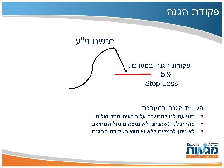  פקודת הגנה רכשנו ני"ע פקודת הגנה במערכת %5 - Stop Loss פקודת הגנה