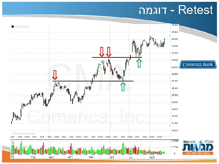  - דוגמה Retest 
