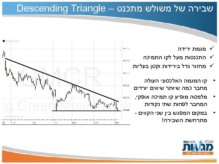  שבירה של משולש מתכנס – Descending Triangle ü מגמת ירידה ü התכנסות מעל