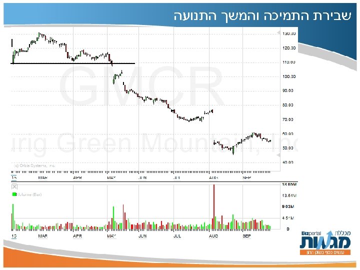  שבירת התמיכה והמשך התנועה 