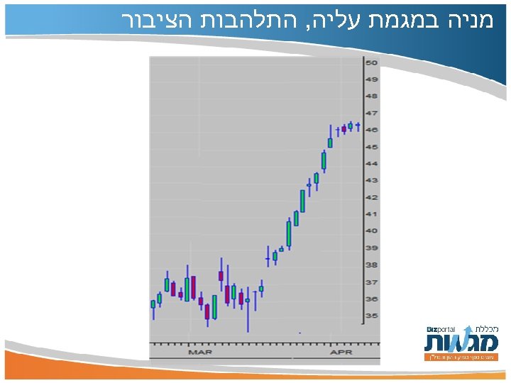  מניה במגמת עליה, התלהבות הציבור 