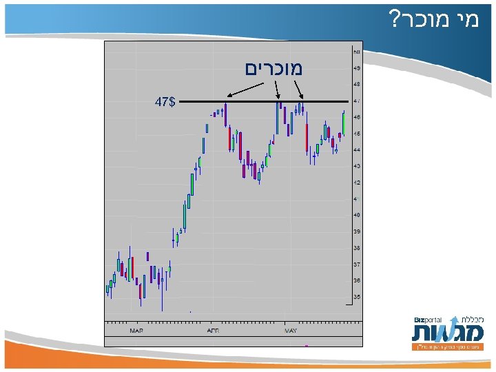  מי מוכר? מוכרים $74 