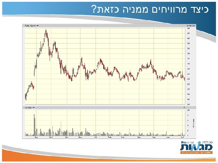  כיצד מרוויחים ממניה כזאת? 