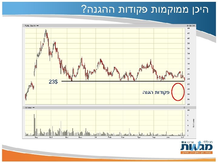  היכן ממוקמות פקודות ההגנה? $32 פקודות הגנה 