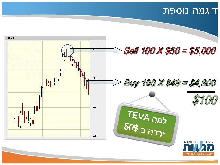  דוגמה נוספת TEVA למה ב $05 ירדה 