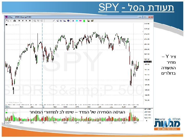  תעודת הסל - SPY ציר – Y מחיר התעודה בדולרים הגרסה הסחירה של