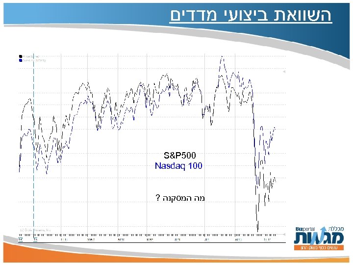  השוואת ביצועי מדדים 005 S&P 001 Nasdaq מה המסקנה ? 