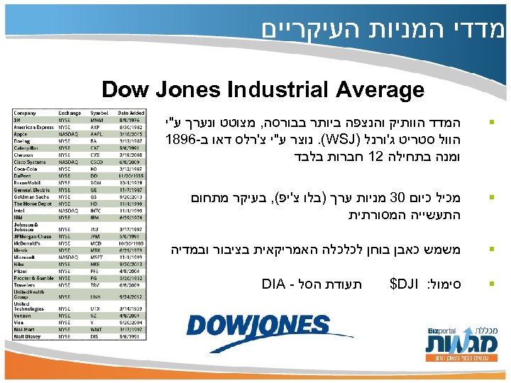  מדדי המניות העיקריים Dow Jones Industrial Average § המדד הוותיק והנצפה ביותר בבורסה,