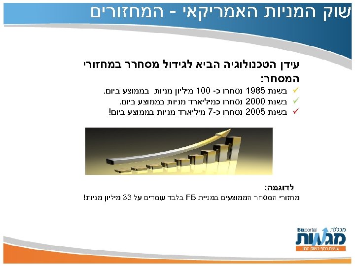  שוק המניות האמריקאי - המחזורים עידן הטכנולוגיה הביא לגידול מסחרר במחזורי המסחר: ü