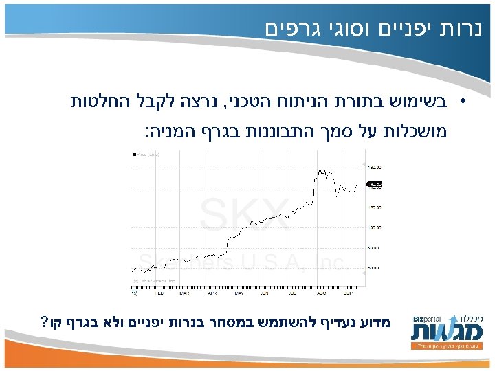  נרות יפניים וסוגי גרפים • בשימוש בתורת הניתוח הטכני, נרצה לקבל החלטות מושכלות