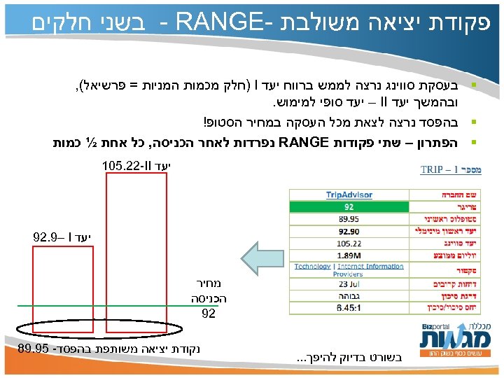  פקודת יציאה משולבת - - RANGE בשני חלקים § בעסקת סווינג נרצה לממש
