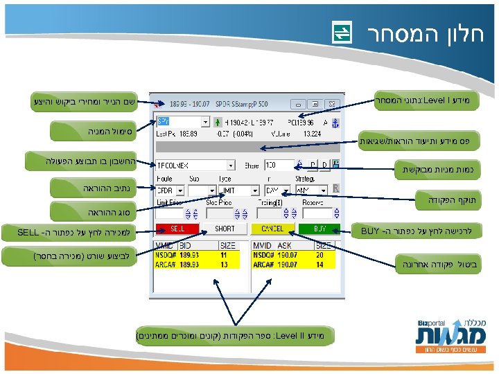  חלון המסחר מידע : Level I נתוני המסחר שם הנייר ומחירי ביקוש והיצע