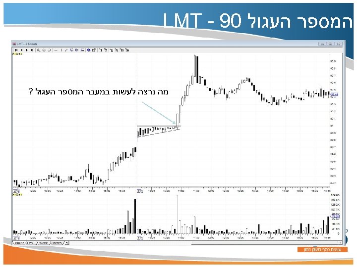  המספר העגול 09 - LMT מה נרצה לעשות במעבר המספר העגול ? 