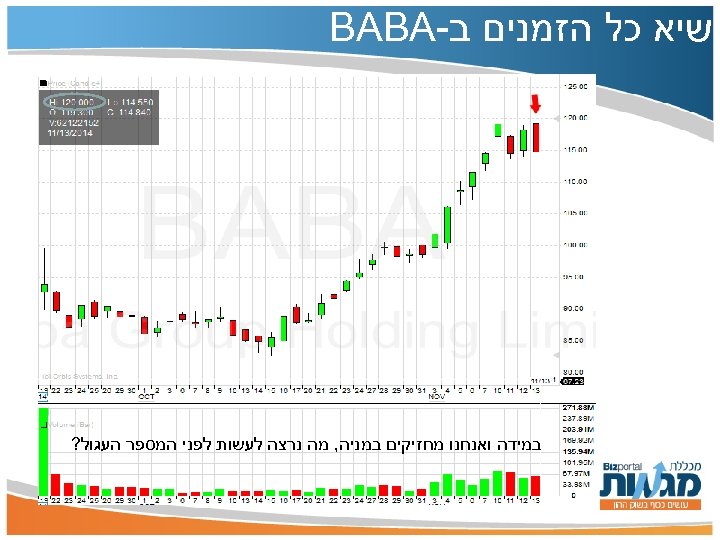  שיא כל הזמנים ב- BABA במידה ואנחנו מחזיקים במניה, מה נרצה לעשות לפני