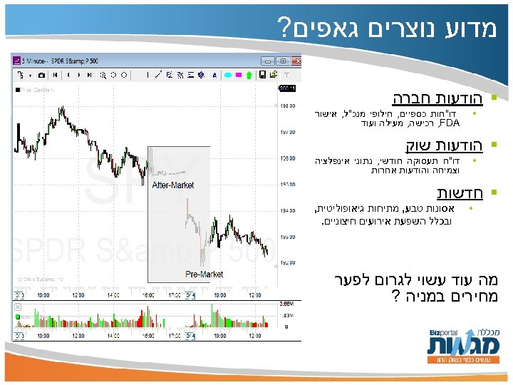 מדוע נוצרים גאפים? § הודעות חברה • דו"חות כספיים, חילופי מנכ"ל, אישור ,