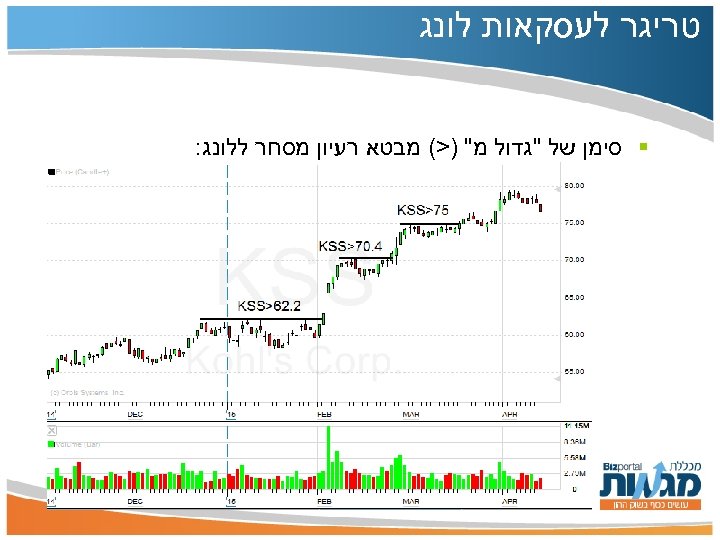 טריגר לעסקאות לונג § סימן של "גדול מ" )>( מבטא רעיון מסחר ללונג: