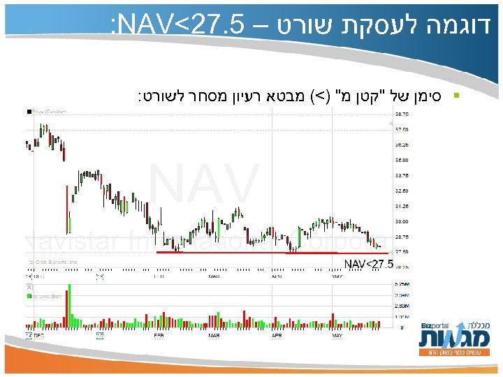  דוגמה לעסקת שורט – 5. 72< : NAV § סימן של "קטן מ"
