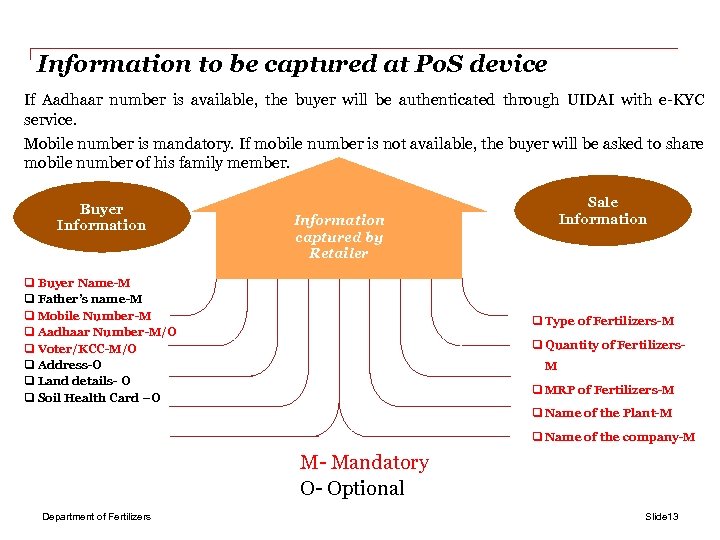 Information to be captured at Po. S device If Aadhaar number is available, the