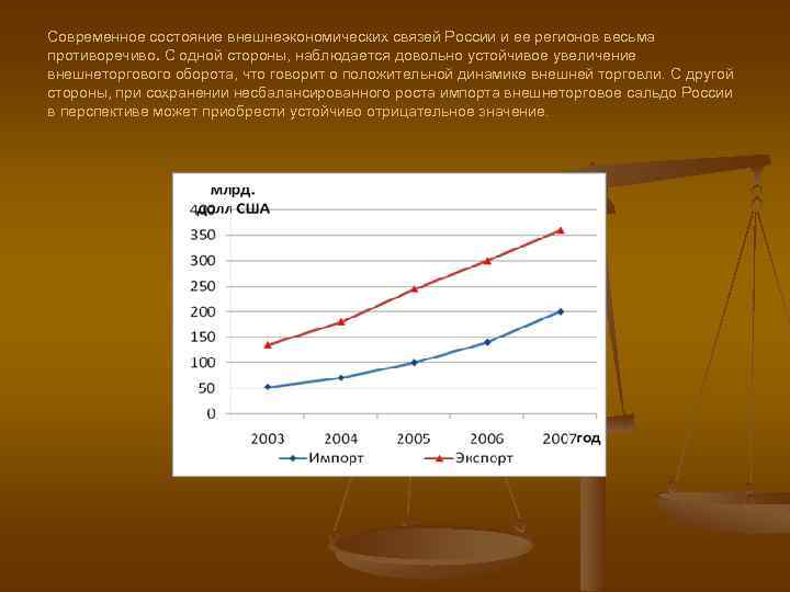 Внешняя торговля презентация по экономике