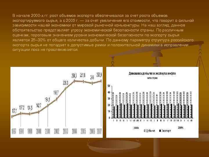 В начале 2000 -х гг. рост объемов экспорта обеспечивался за счет роста объемов экспортируемого