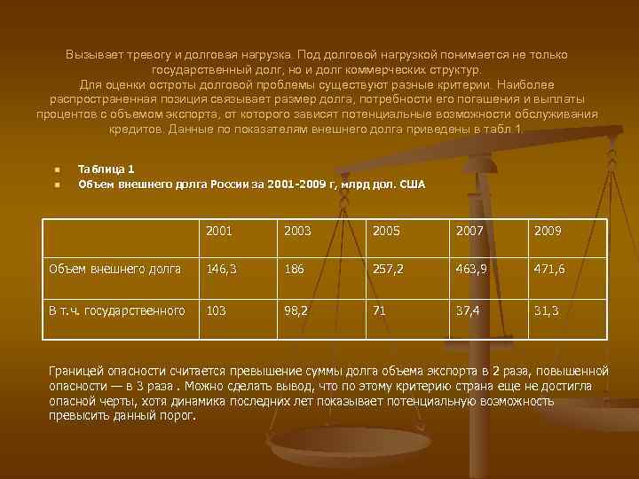 Оценка долговой нагрузки. Показателей государственной долговой нагрузки. Долговая нагрузка это в экономике. Составьте значения долговой нагрузки гражданина и оценки. Долговая нагрузка бюджета формула.