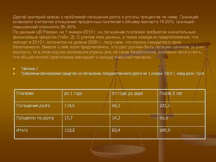 Другой критерий связан с проблемой погашения долга и уплаты процентов по нему. Границей опасности