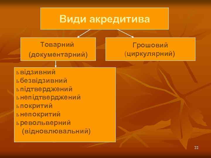 Види акредитивa Товарний (документарний) Грошовий (циркулярний) ь відзивний ь безвідзивний ь підтверджений ь непідтверджений