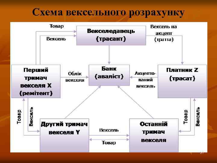 Схема вексельного розрахунку 37 