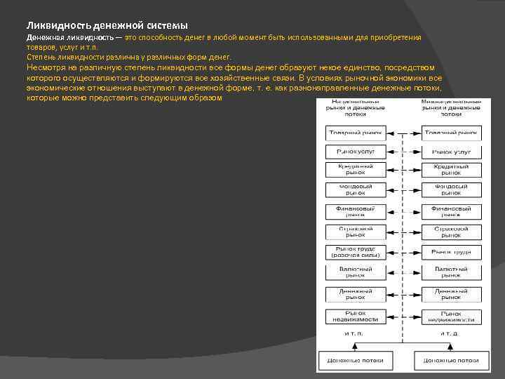 Ликвидность денежной системы Денежная ликвидность — это способность денег в любой момент быть использованными
