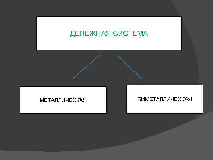 ДЕНЕЖНАЯ СИСТЕМА МЕТАЛЛИЧЕСКАЯ БИМЕТАЛЛИЧЕСКАЯ 