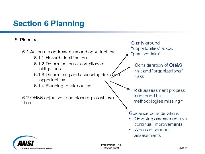 Section 6 Planning 6. 1 Actions to address risks and opportunities 6. 1. 1