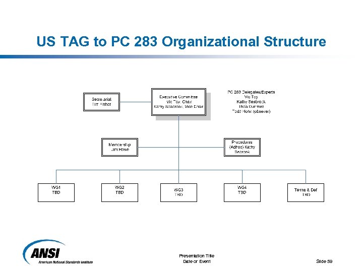 US TAG to PC 283 Organizational Structure Presentation Title Date or Event Slide 59