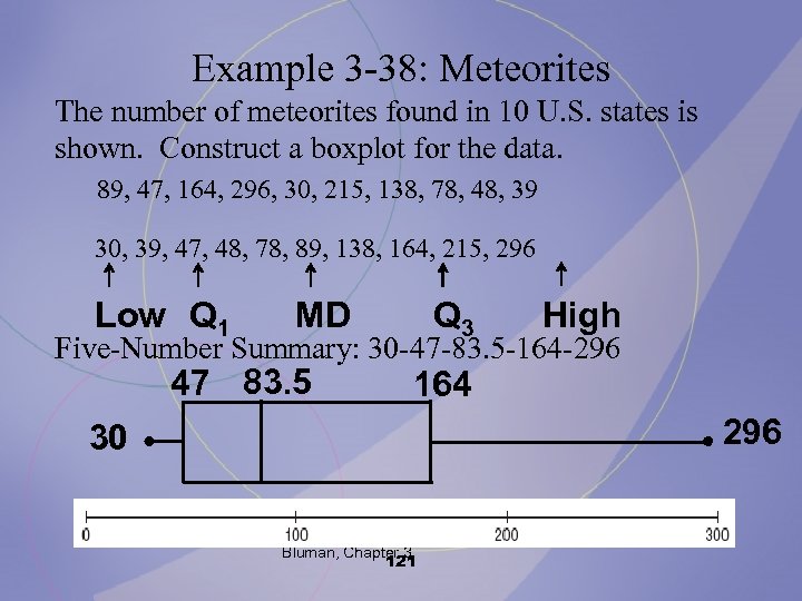 Example 3 -38: Meteorites The number of meteorites found in 10 U. S. states