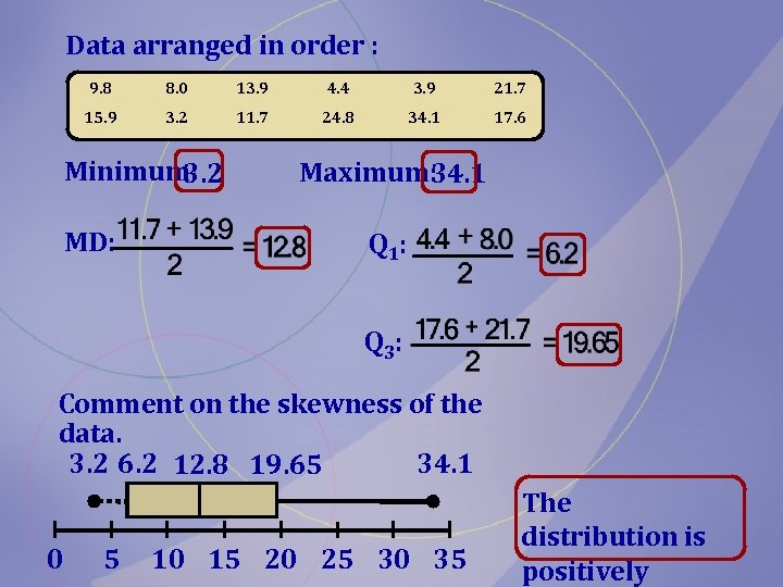 Data arranged in order : 9. 8 8. 0 13. 9 4. 4 3.