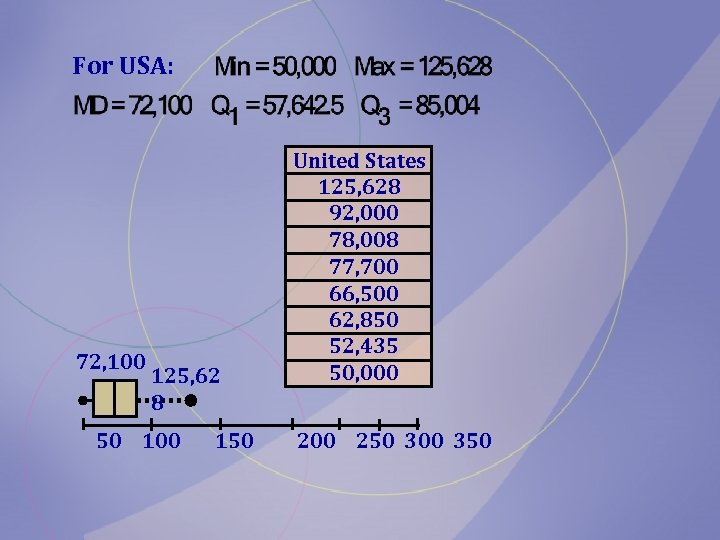 For USA: 72, 100 125, 62 8 50 100 150 United States 125, 628
