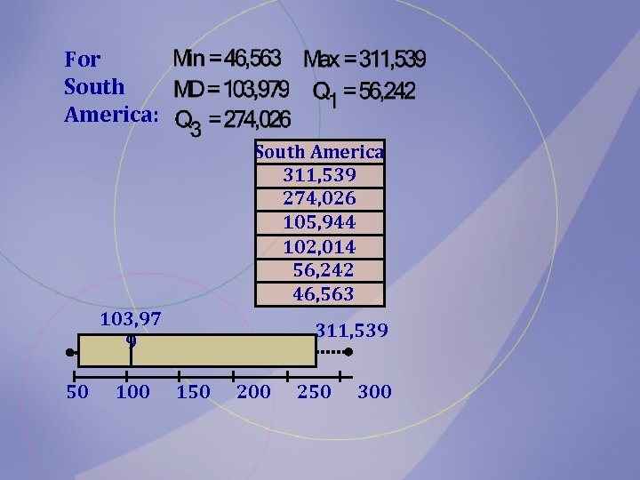 For South America: South America 311, 539 274, 026 105, 944 102, 014 56,