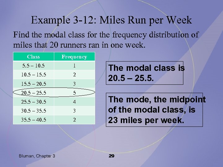 Example 3 -12: Miles Run per Week Find the modal class for the frequency