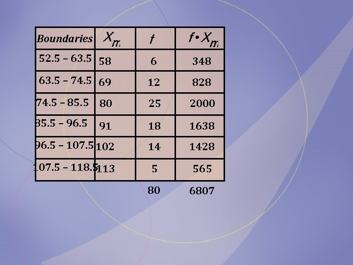 Boundaries 52. 5 – 63. 5 58 6 348 63. 5 – 74. 5