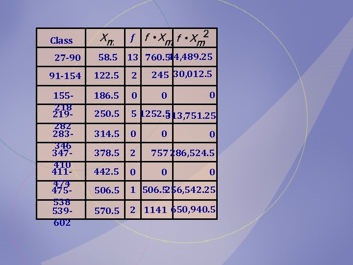 f Class 27 -90 44, 489. 25 58. 5 13 760. 5 245 30,